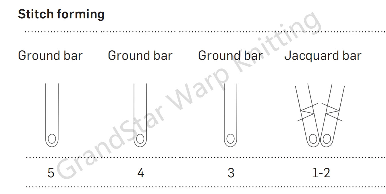 TMJ 4/1 bars map