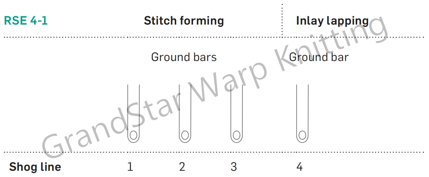 Elastic Raschel Machine RSE 4-1 Machine bars map