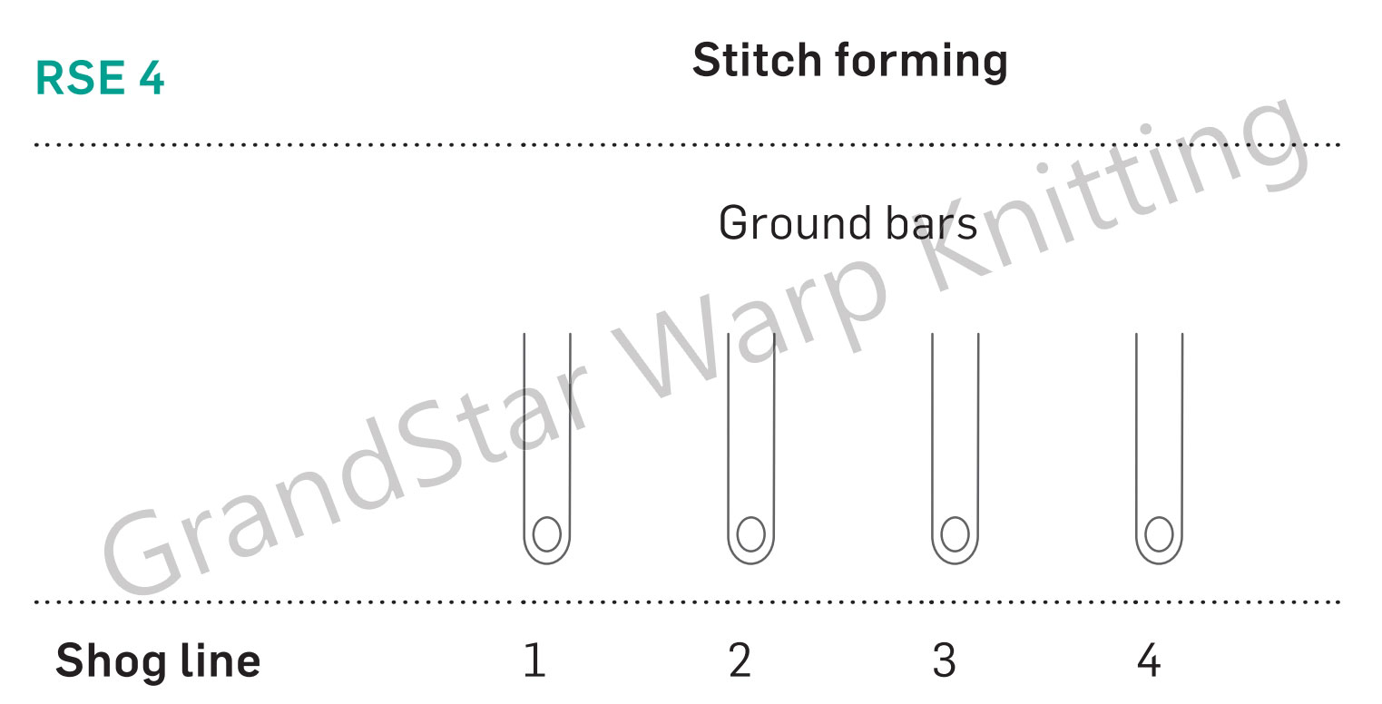 Elastic Raschel Machine RSE 4 Machine bars map