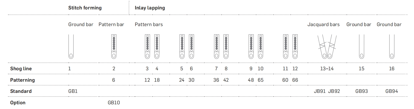 MJ 70/1Lace Multibar Raschel machine bars map