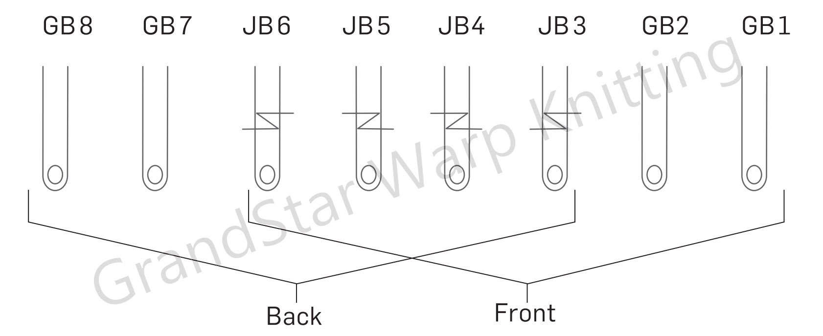 grandstar RDPJ 6/2 Bars-map