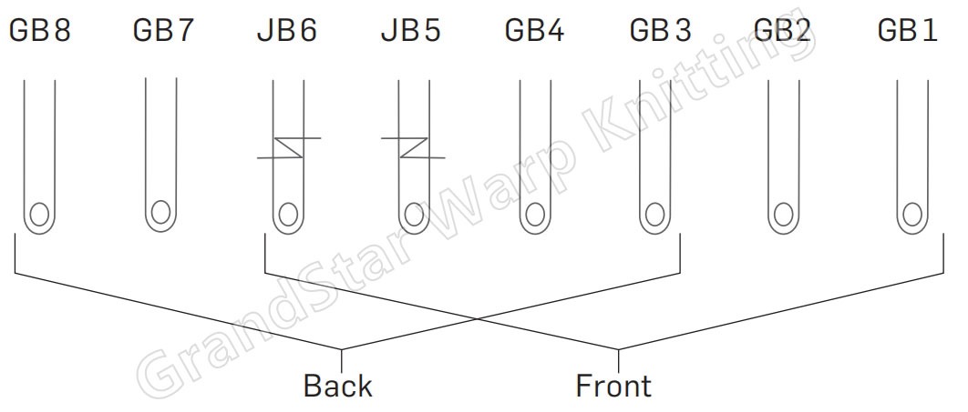 grandstar RDPJ 7/1 Bars-maps