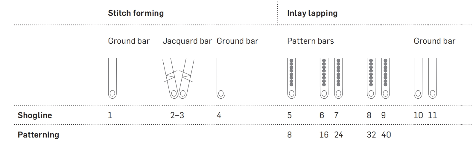 JL 52/1 Lace Multibar Raschel machine bars map