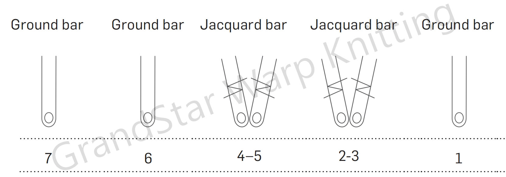 Raschel Jacqaurd RSJC 5/2-bars-map