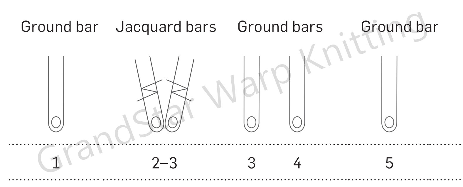 Raschel Jacqaurd RSJC 5/1-bars-map